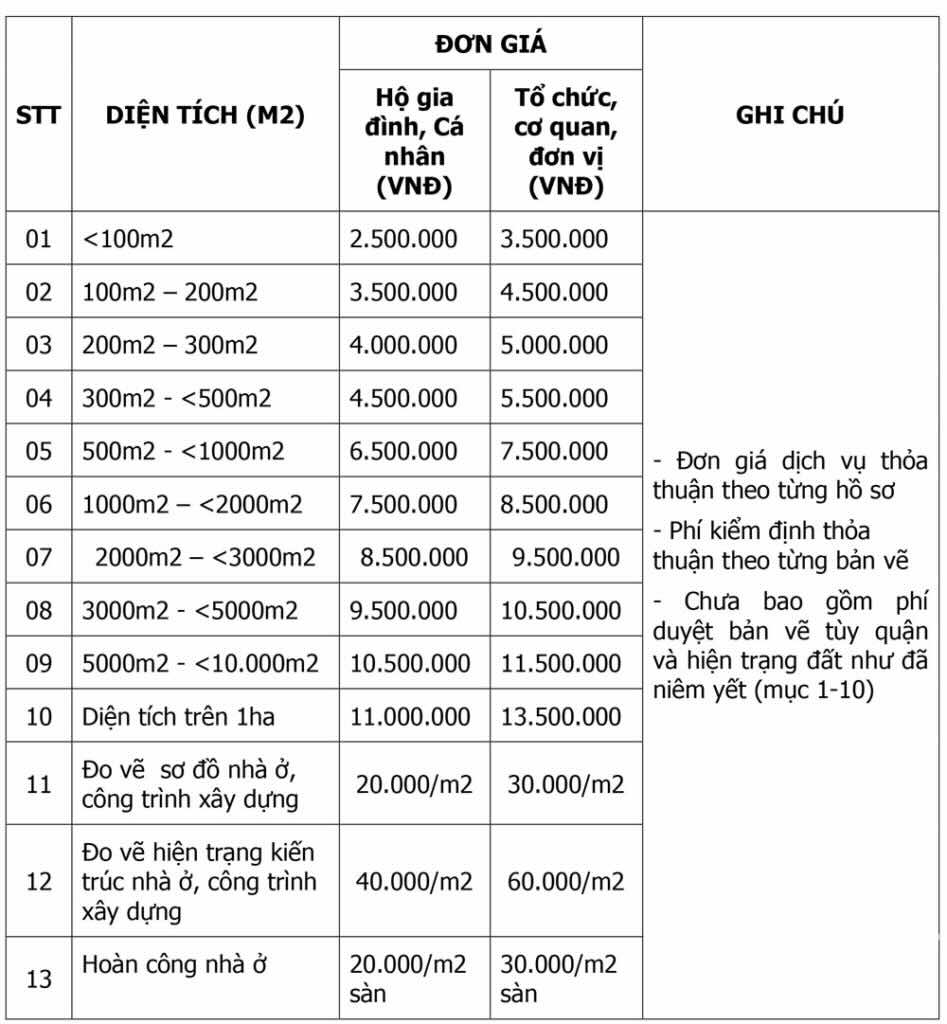 Chi phí đo dạc lập bản vẽ hiện trạng nhà đất tại Hải Phòng
